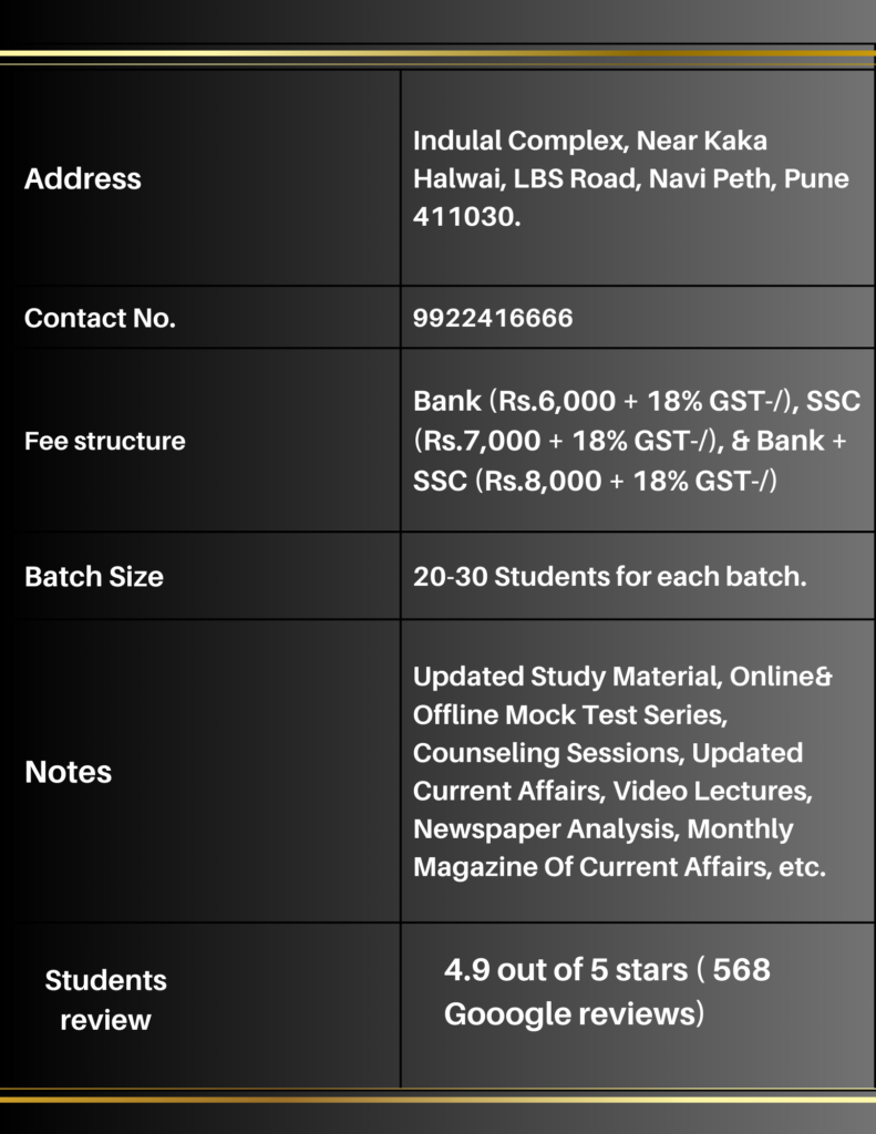 Best Banking Classes in pune